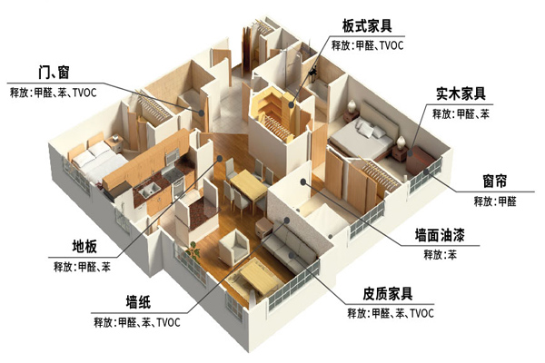 甲醛的危害有哪些？