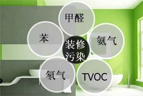 冬季到了，房屋装修有必要除甲醛吗？